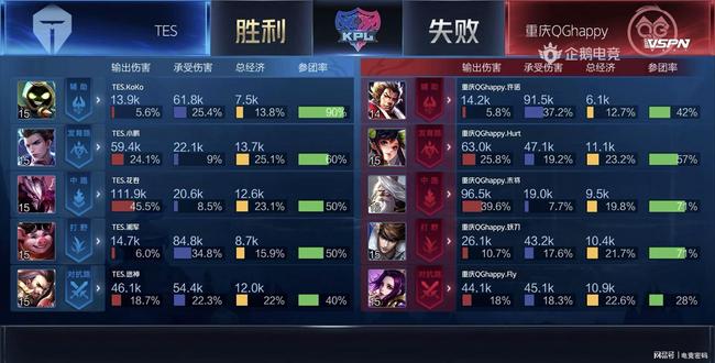 复盘纪律 复盘纪律
