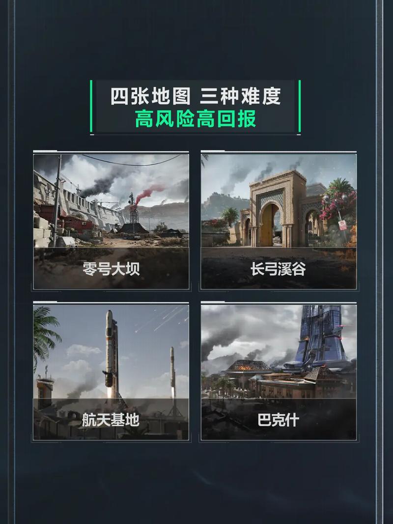 错位