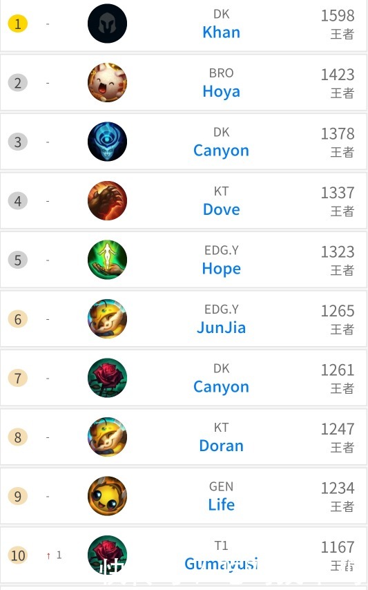 抗失位