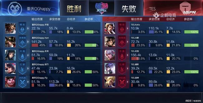 NBA杯半